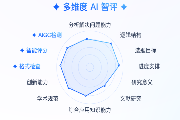 <b>维普AI智评检测的官网入口</b>