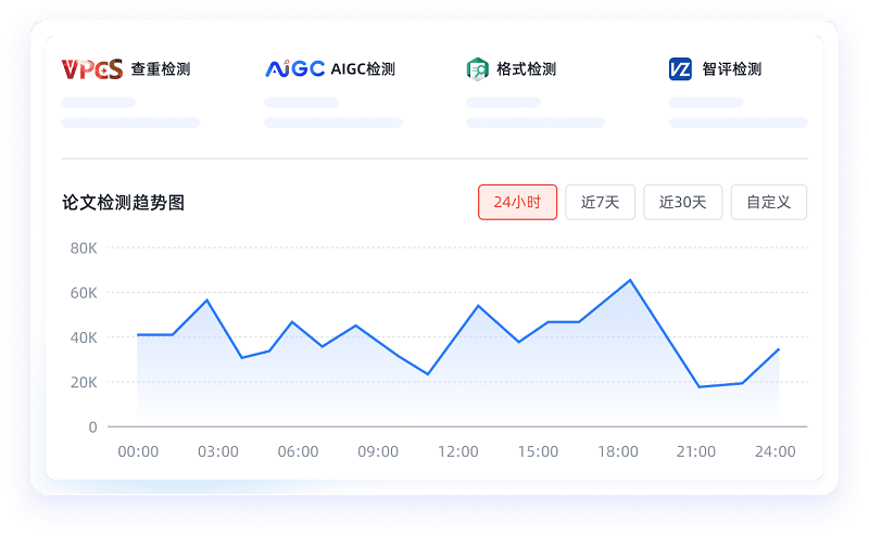 <b>维普工具对比:查重、AIGC检测、格式检测、AI智评分别适合什么场景？</b>