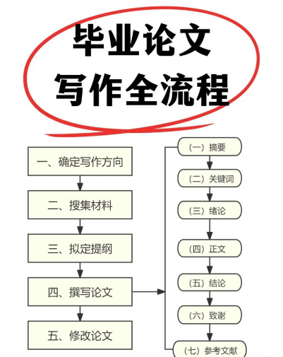 <b>毕业论文开题报告怎么写（新手实操）</b>