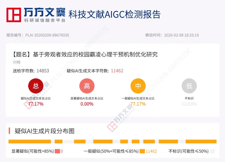万方优化前报告
