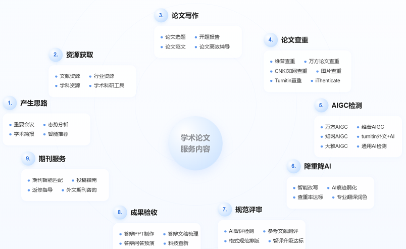 <b>FreeDetect免费查重官方系统介绍</b>
